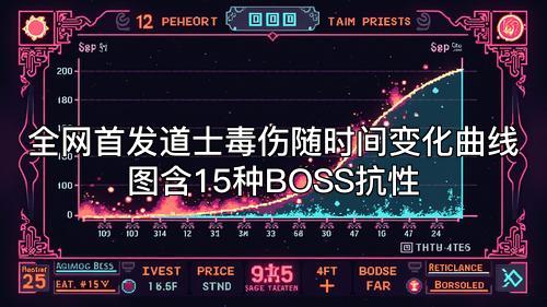 全网首发道士毒伤随时间变化曲线图含15种BOSS抗性