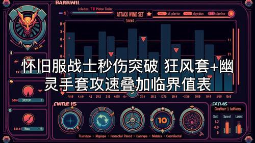 怀旧服战士秒伤突破 狂风套+幽灵手套攻速叠加临界值表