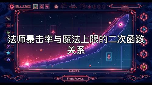 法师暴击率与魔法上限的二次函数关系 法师暴击率与魔法上限的二次函数关系