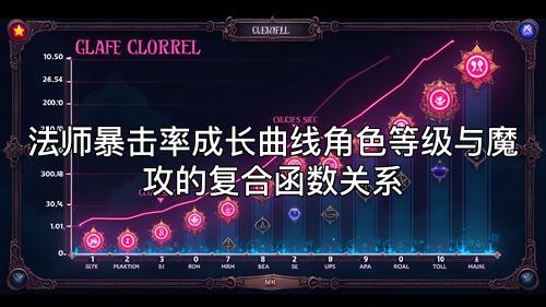 法师暴击率成长曲线角色等级与魔攻的复合函数关系 法师暴击率成长曲线角色等级与魔攻的复合函数关系