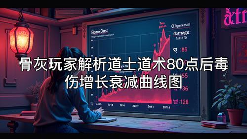 骨灰玩家解析道士道术80点后毒伤增长衰减曲线图
