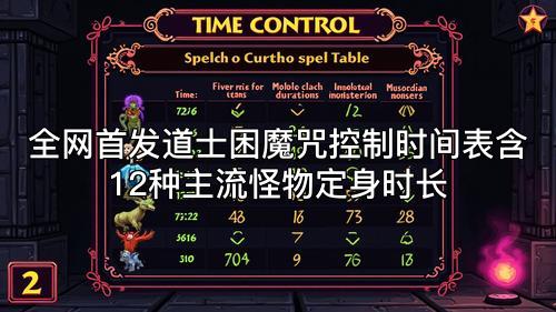 全网首发道士困魔咒控制时间表含12种主流怪物定身时长
