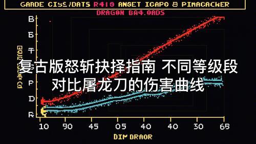 复古版怒斩抉择指南 不同等级段对比屠龙刀的伤害曲线