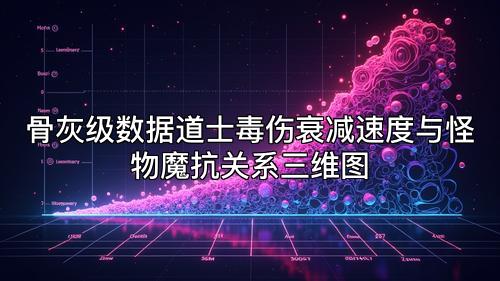 骨灰级数据道士毒伤衰减速度与怪物魔抗关系三维图