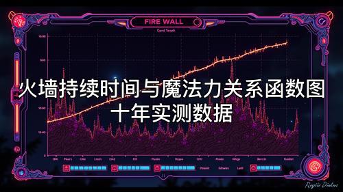 火墙持续时间与魔法力关系函数图十年实测数据