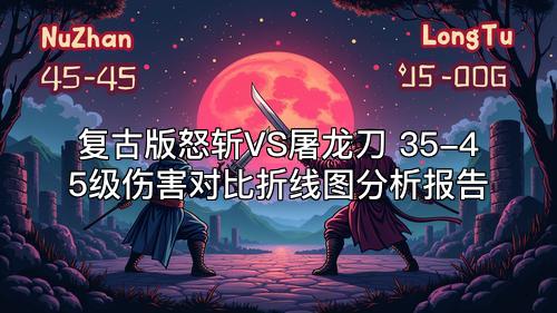 复古版怒斩VS屠龙刀 35-45级伤害对比折线图分析报告